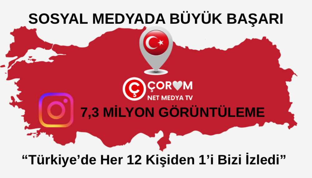 ÇORUM NET TV’DEN SOSYAL MEDYADA BÜYÜK BAŞARI